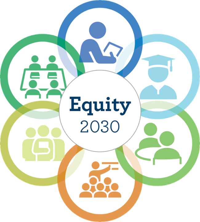 Equity 2030 logo with circle of icons