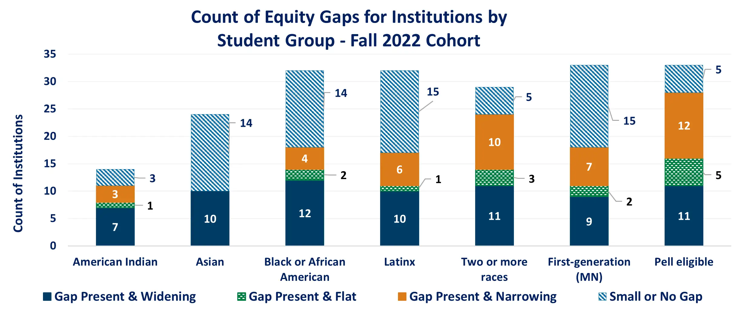 Equity Gaps Chart