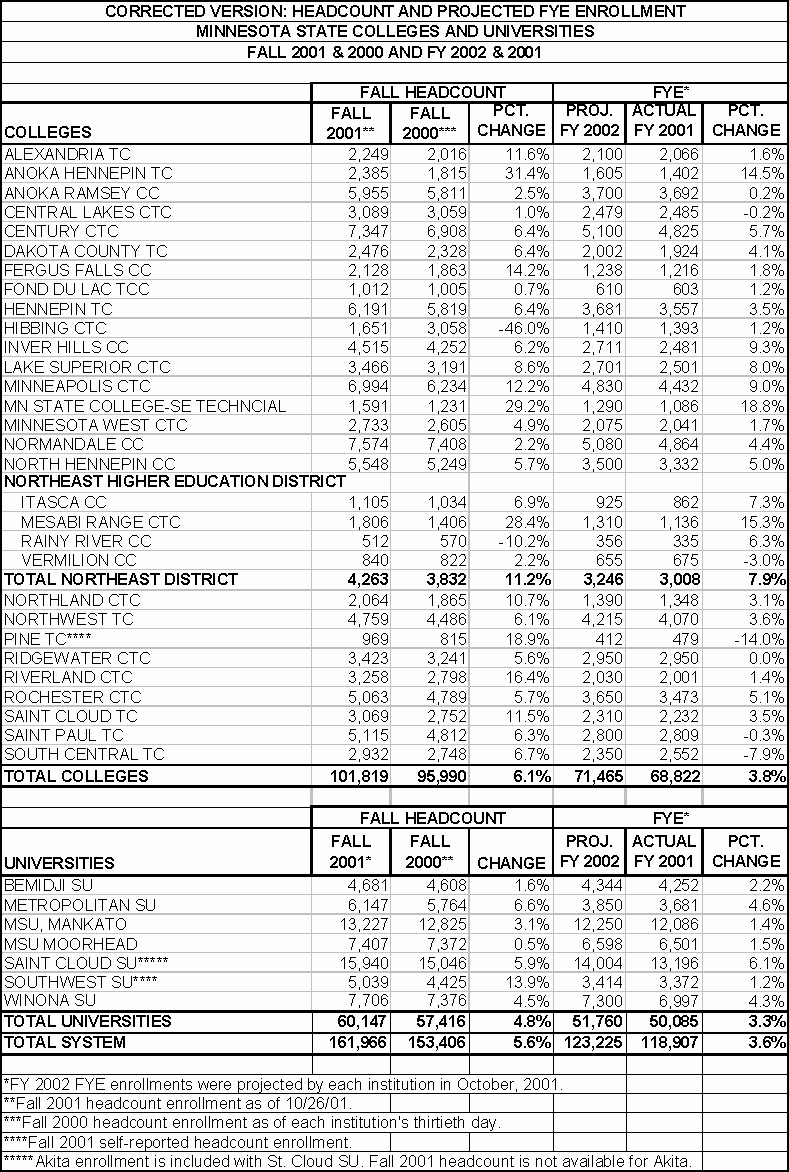Headcount table