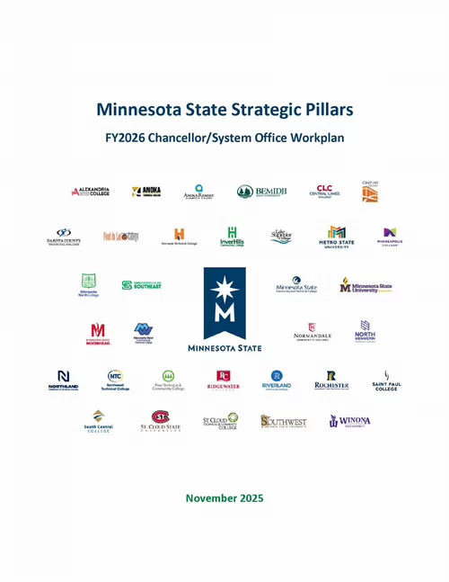 An image of the over of the System Office Workplan.