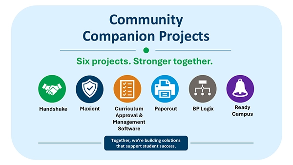 A graphic depicting the six community companion projects across Minnesota State